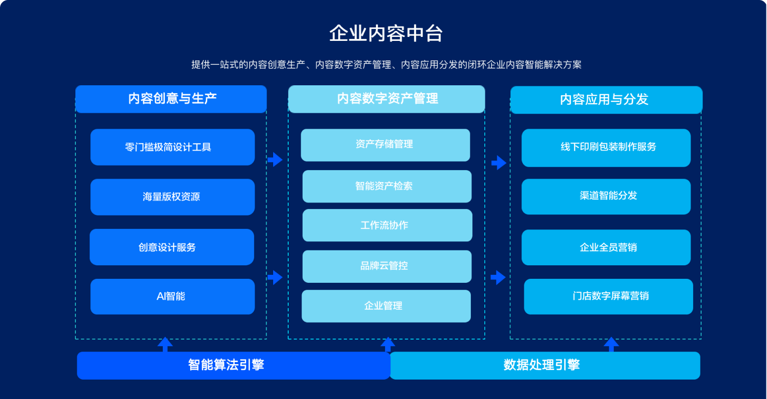 創(chuàng)客貼完成數(shù)千萬(wàn)美元B輪融資